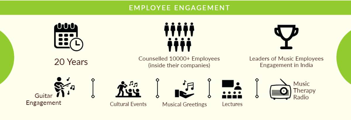 Employees Engagement Employee Corporate Music