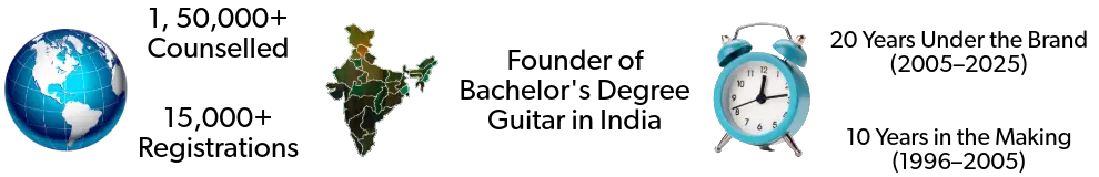 Guitarmonk Statistics: Students, Years, Best Guitar School in India